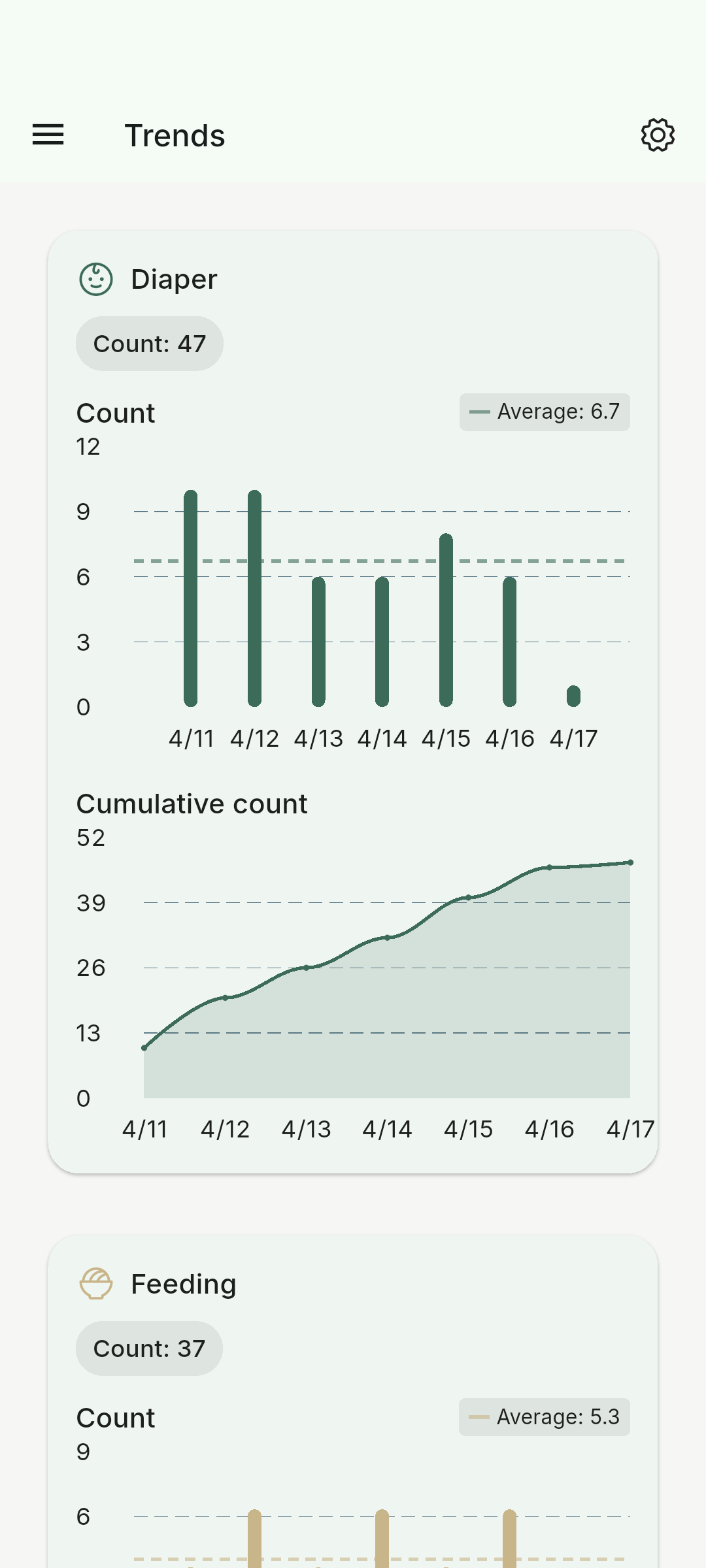 Vaava Trends-Übersichtsbildschirm
