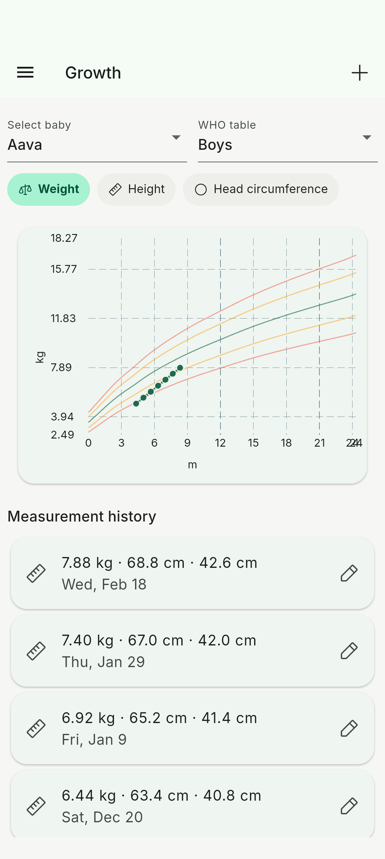 Vaava Wachstumsverfolgungsbildschirm