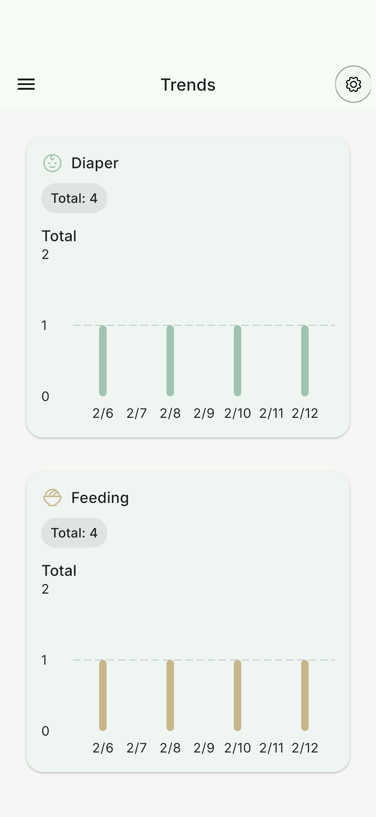 Vaava trends showing feeding and diaper counts over several days. Screenshot in English.