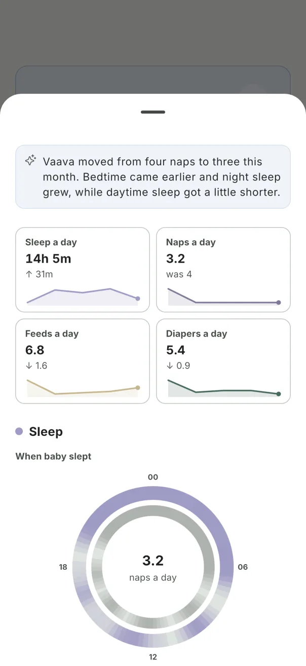 Vaava's month report comparing sleep, naps, feeds, and diapers with last month